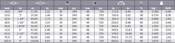 table2_509OE